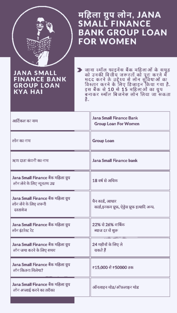 jana finance small bank mahila group loan kaise milega detail infographics
