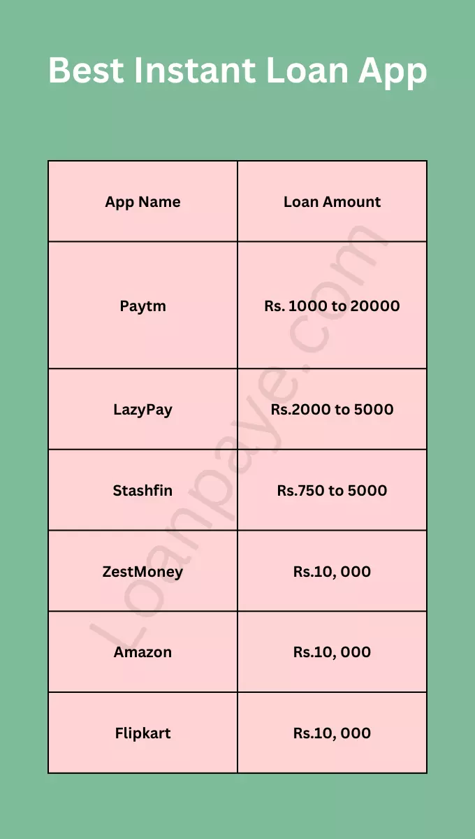 Best instant loan app list 2022 hindi