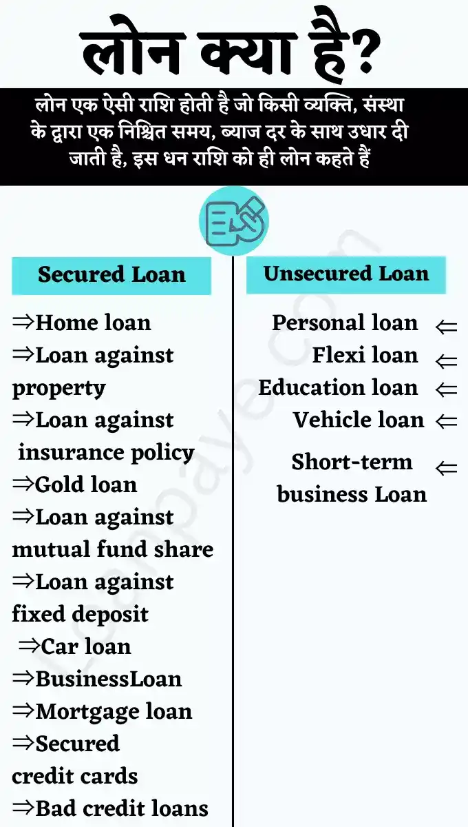 Loan kya hai loan types Secured Loan, Unsecured Loan