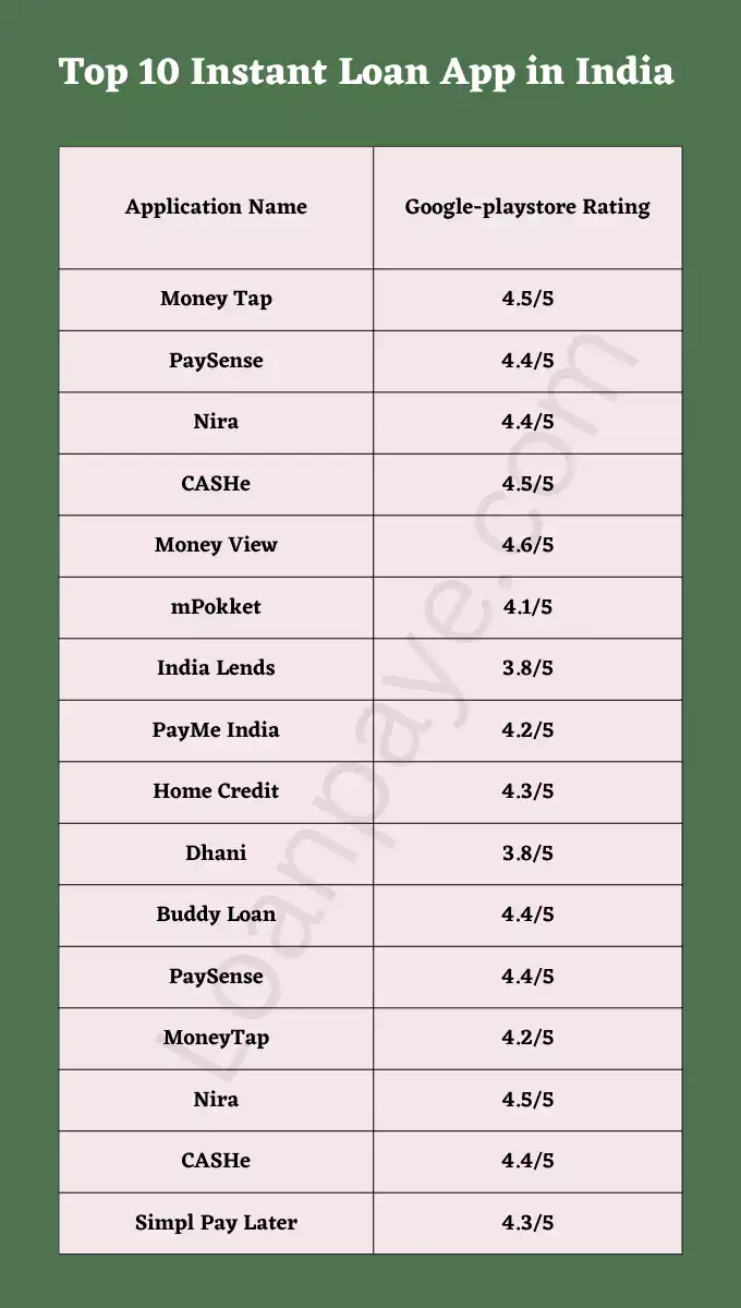 top 10 instant loan app in india in hindi