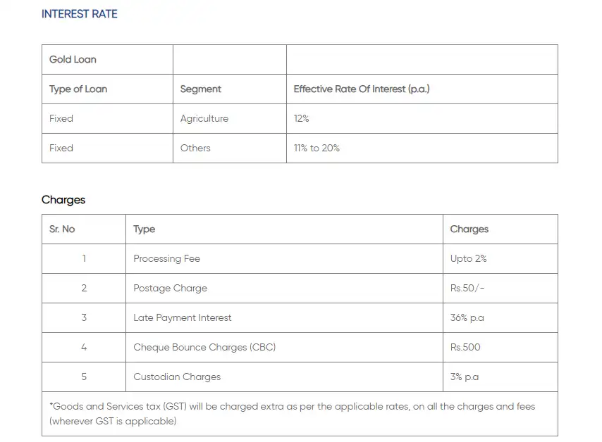 Equites Bank Gold Loan Interst rate img