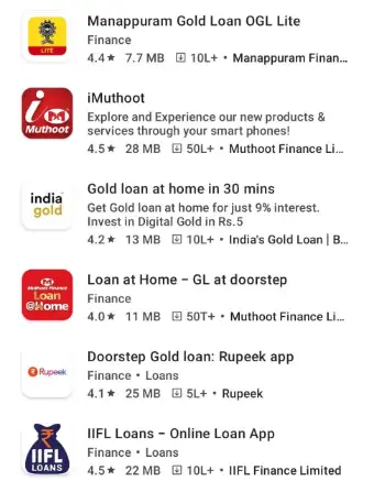 Google play rating of gold loan apps